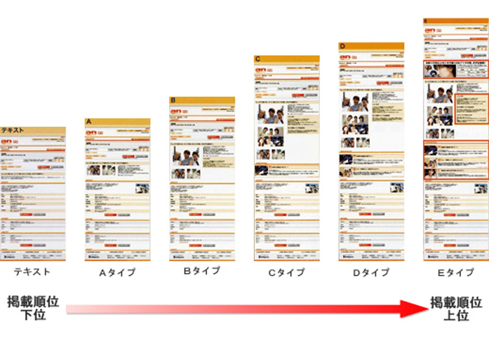 an求人価格表について
