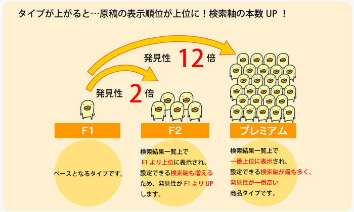 ベルテックス フロムエー 大阪府下で求人広告掲載をお考えなら Vertex に